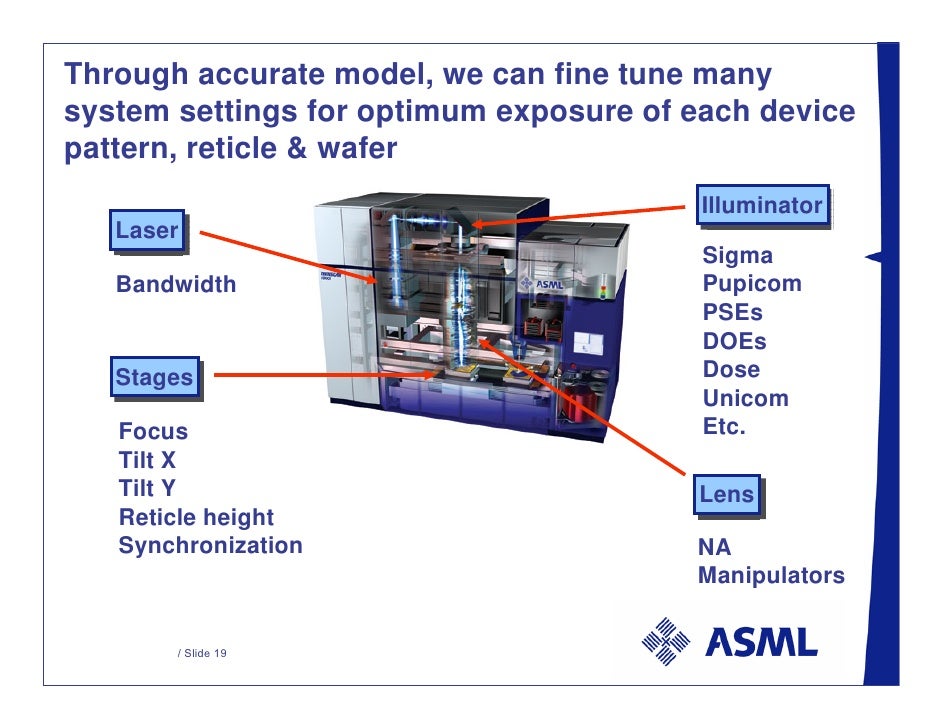 Asml 20070914 2007 09 14 Db London Sept 14