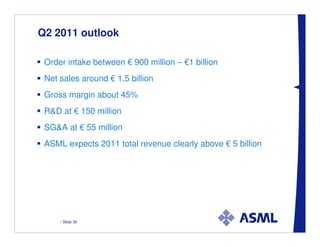 Q2 2011 outlook

 Order intake between € 900 million – €1 billion
 Net sales around € 1.5 billion
 Gross margin about 45%
 R&D at € 150 million
 SG&A at € 55 million
 ASML expects 2011 total revenue clearly above € 5 billion




     / Slide 30
 