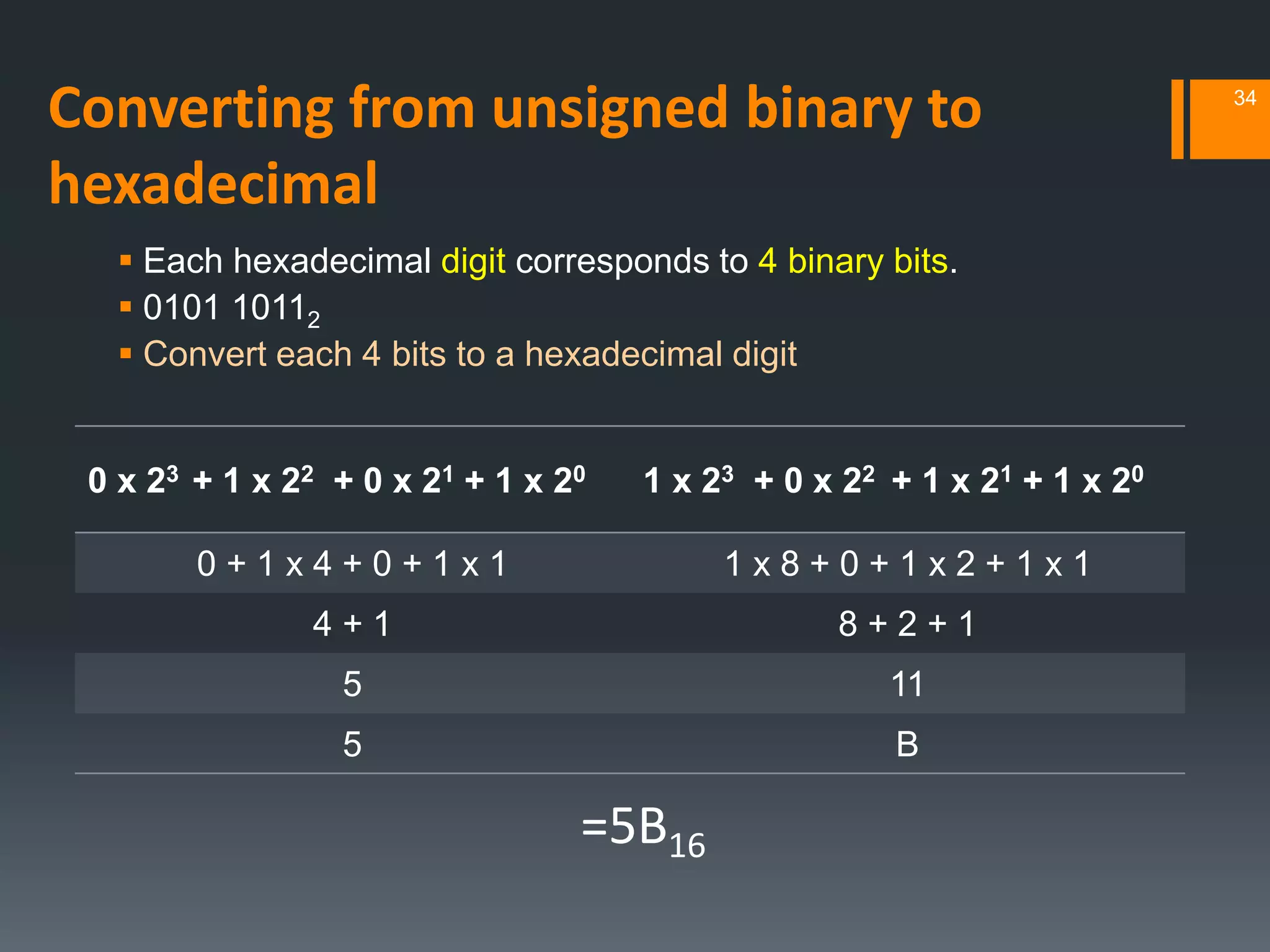 Converting from unsigned binary to
hexadecimal
 Each hexadecimal digit corresponds to 4 binary bits.
 0101 10112
 Convert each 4 bits to a hexadecimal digit
=5B16
34
0 x 23 + 1 x 22 + 0 x 21 + 1 x 20 1 x 23 + 0 x 22 + 1 x 21 + 1 x 20
0 + 1 x 4 + 0 + 1 x 1 1 x 8 + 0 + 1 x 2 + 1 x 1
4 + 1 8 + 2 + 1
5 11
5 B
 