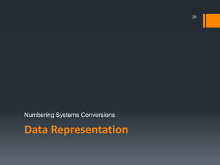 Data Representation
Numbering Systems Conversions
25
 