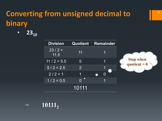 • 2310
= 101112
Division Quotient Remainder
23 / 2 =
11.5
11 1
11 / 2 = 5.5 5 1
5 / 2 = 2.5 2 1
2 / 2 = 1 1 0
1 / 2 = 0.5 0 1
10111
Stop when
quotient = 0
31
Converting from unsigned decimal to
binary
 