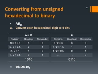 • A616
a. Convert each hexadecimal digit to 4 bits
= 101001102
A = 10
Division Quotient Remainder
10 / 2 = 5 5 0
5 / 2 = 2.5 2 1
2 / 2 = 1 1 0
1 / 2 = 0.5 0 1
1010
6
Division Quotient Remainder
6 / 2 = 3 3 0
3 / 2 = 1.5 1 1
1 / 2 = 0.5 0 1
… … 0
0110
35
Converting from unsigned
hexadecimal to binary
 