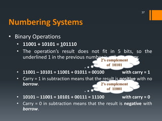 • Binary Operations
• 11001 + 10101 = 101110
• The operation’s result does not fit in 5 bits, so the
underlined 1 in the previous number is called a carry.
• 11001 – 10101 = 11001 + 01011 = 00100 with carry = 1
• Carry = 1 in subtraction means that the result is positive with no
borrow.
• 10101 – 11001 = 10101 + 00111 = 11100 with carry = 0
• Carry = 0 in subtraction means that the result is negative with
borrow.
37
2’s complement
of 10101
2’s complement
of 11001
Numbering Systems
 