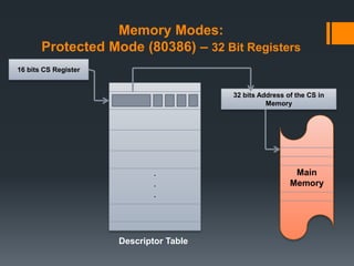 Memory Modes:
Protected Mode (80386) – 32 Bit Registers
.
.
.
16 bits CS Register
32 bits Address of the CS in
Memory
Main
Memory
Descriptor Table
 