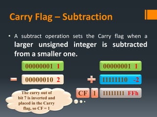• A subtract operation sets the Carry flag when a
larger unsigned integer is subtracted
from a smaller one.
Carry Flag – Subtraction
00000001 1
CF
00000010 2
11111111 FFh1
00000001 1
11111110 -2
The carry out of
bit 7 is inverted and
placed in the Carry
flag, so CF = 1
 