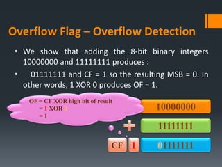 • We show that adding the 8-bit binary integers
10000000 and 11111111 produces :
• 01111111 and CF = 1 so the resulting MSB = 0. In
other words, 1 XOR 0 produces OF = 1.
CF 011111111
10000000
11111111
OF = CF XOR high bit of result
= 1 XOR 0
= 1
Overflow Flag – Overflow Detection
 