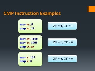 CMP Instruction Examples
mov ax, 5
cmp ax, 10
ZF = 0, CF = 1
mov ax, 1000
mov cx, 1000
cmp cx, ax
mov si, 105
cmp si, 0
ZF = 1, CF = 0
ZF = 0, CF = 0
 