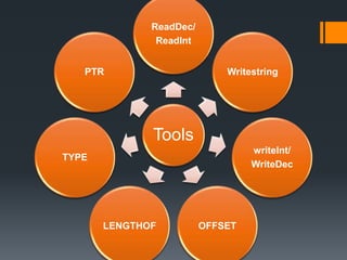 Tools
ReadDec/
ReadInt
Writestring
writeInt/
WriteDec
OFFSETLENGTHOF
TYPE
PTR
 