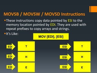 MOVSB / MOVSW / MOVSD Instructions
These instructions copy data pointed by ESI to the
memory location pointed by EDI. They are used with
repeat prefixes to copy arrays and strings.
It’s Like:
T
H
E
T
H
E
ESIEDI
ESI
ESI
EDI
EDI
MOV [EDI], [ESI]
 