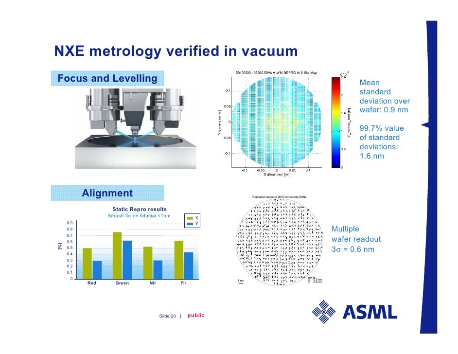 Asml Euv Use Forecast