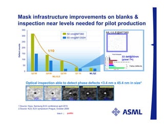 Public Presentation, ASML EUV forecast Jul 2010 | PDF
