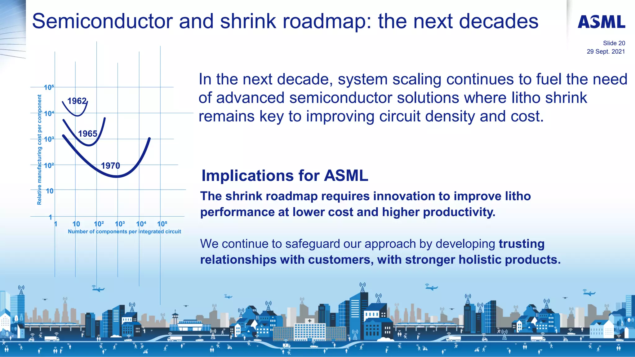 ASML Investor Day 2021-Technology Strategy - Martin van den Brink.pdf