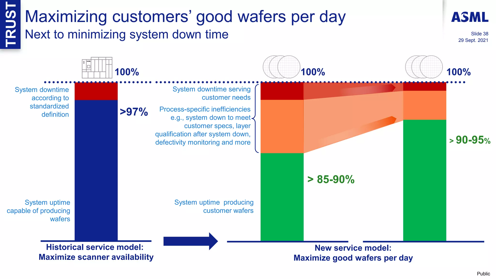 ASML Investor Day 2021-Technology Strategy - Martin van den Brink.pdf