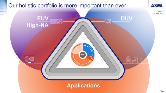 ASML Investor Day 2021-Technology Strategy - Martin van den Brink.pdf ...