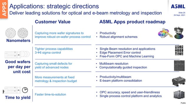 ASML Investor Day 2021-Technology Strategy - Martin van den Brink.pdf ...
