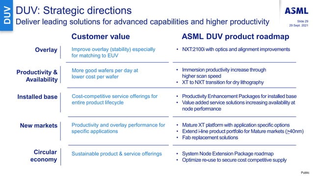 ASML Investor Day 2021-Technology Strategy - Martin van den Brink.pdf ...