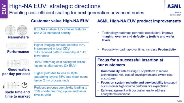 ASML Investor Day 2021-Technology Strategy - Martin van den Brink.pdf ...