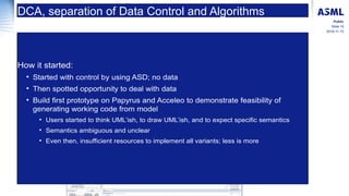 2016-11-15
Slide 19
Public
DCA, separation of Data Control and Algorithms
How it started:
• Started with control by using ...