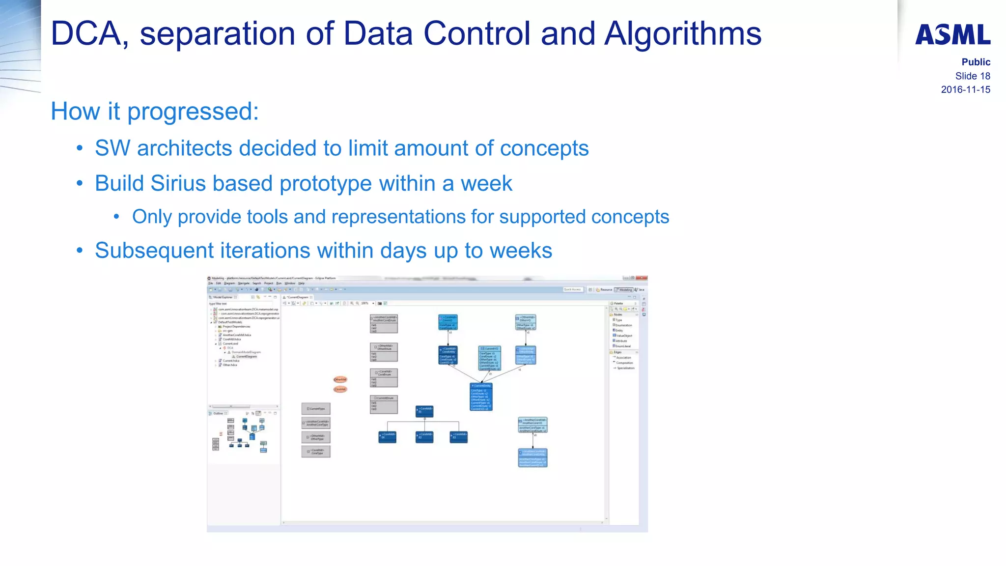 2016-11-15
Slide 18
Public
DCA, separation of Data Control and Algorithms
How it progressed:
• SW architects decided to limit amount of concepts
• Build Sirius based prototype within a week
• Only provide tools and representations for supported concepts
• Subsequent iterations within days up to weeks
 