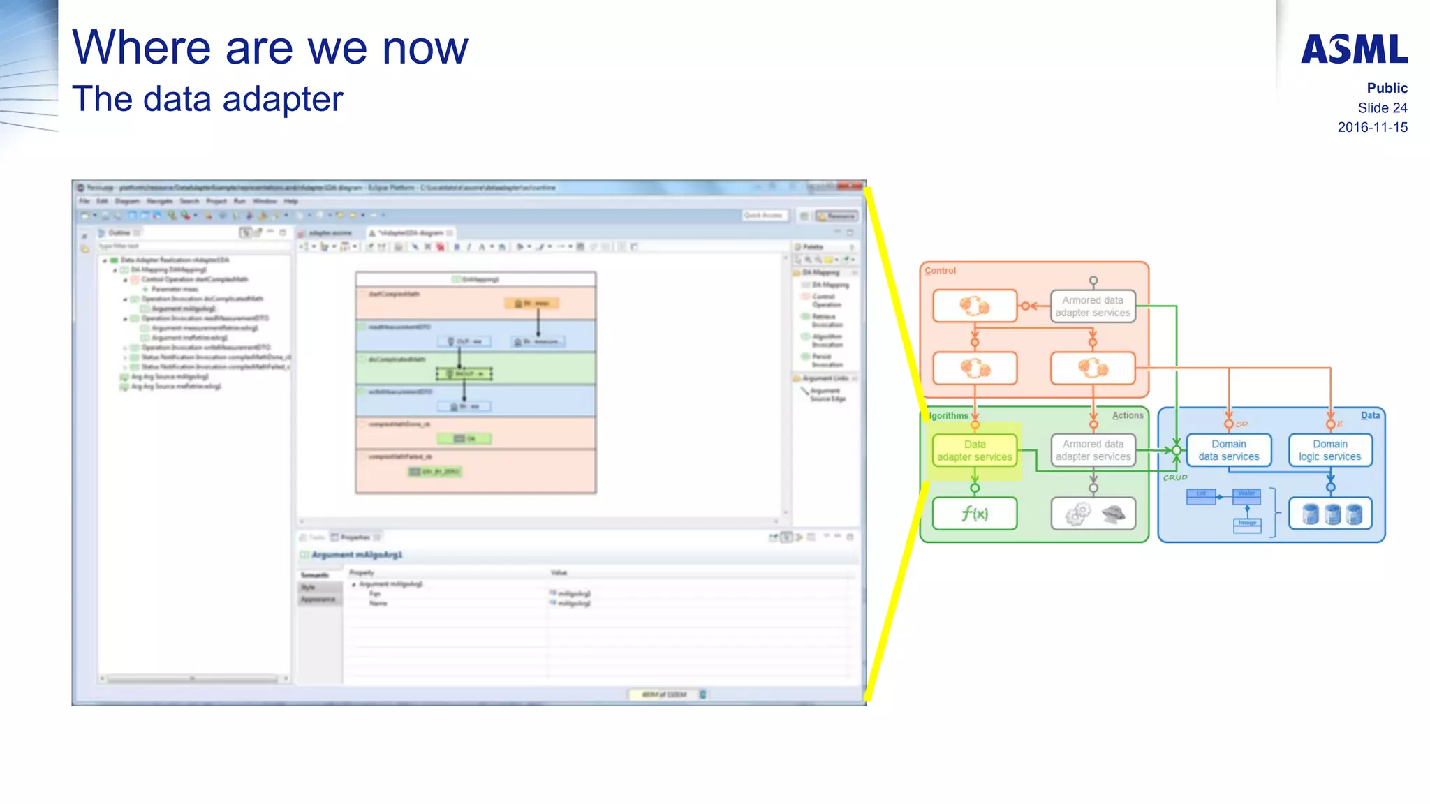 2016-11-15
Slide 24
Public
Where are we now
The data adapter
 