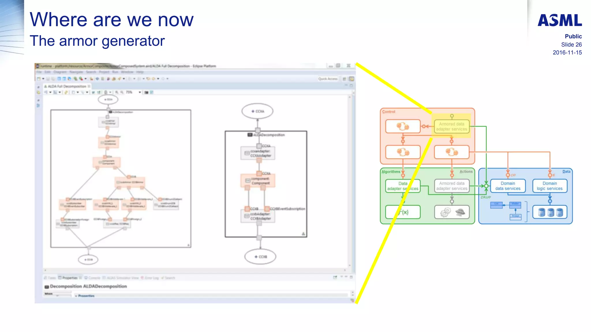 2016-11-15
Slide 26
Public
Where are we now
The armor generator
 