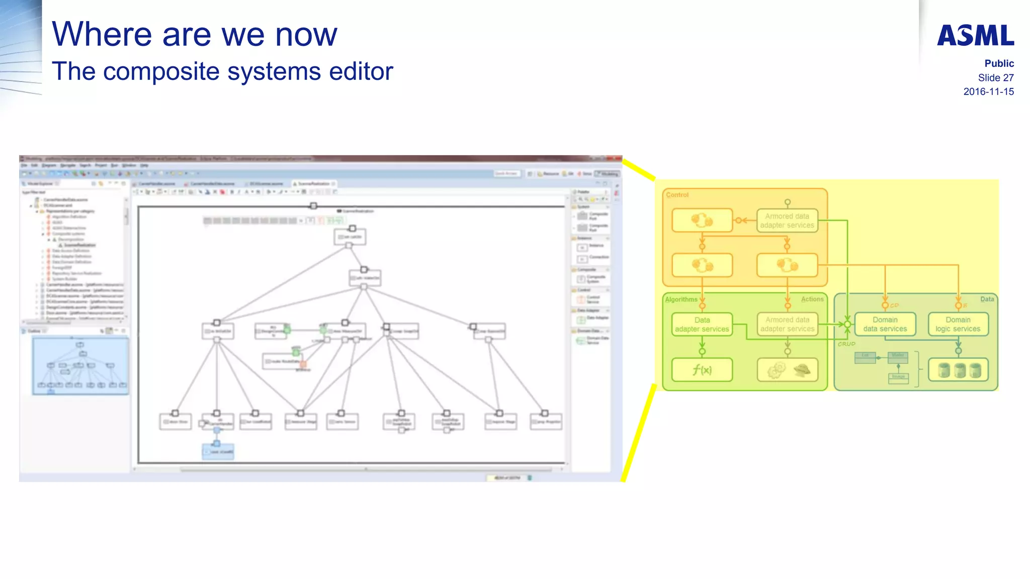 2016-11-15
Slide 27
Public
Where are we now
The composite systems editor
 
