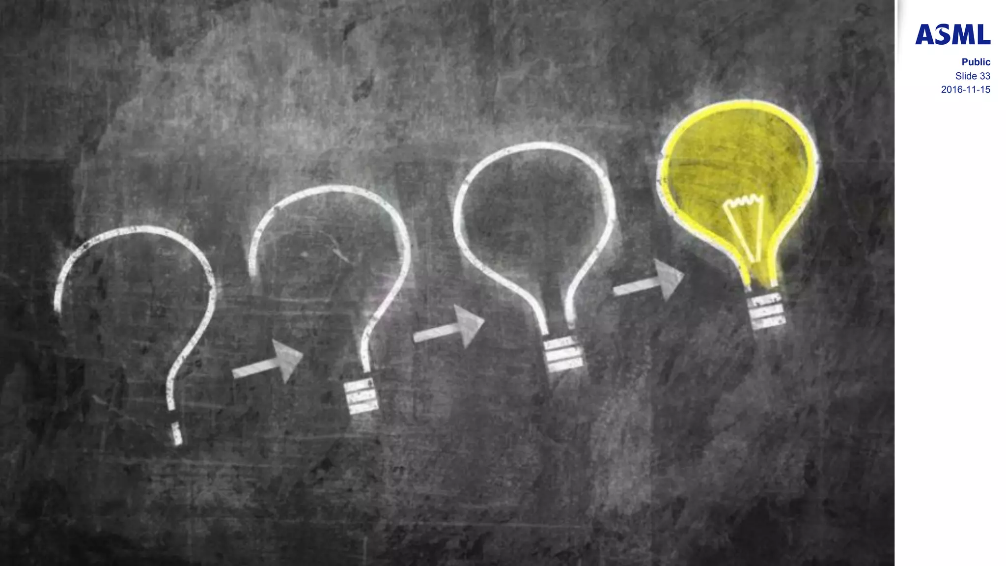 2016-11-15
Slide 33
Public
 