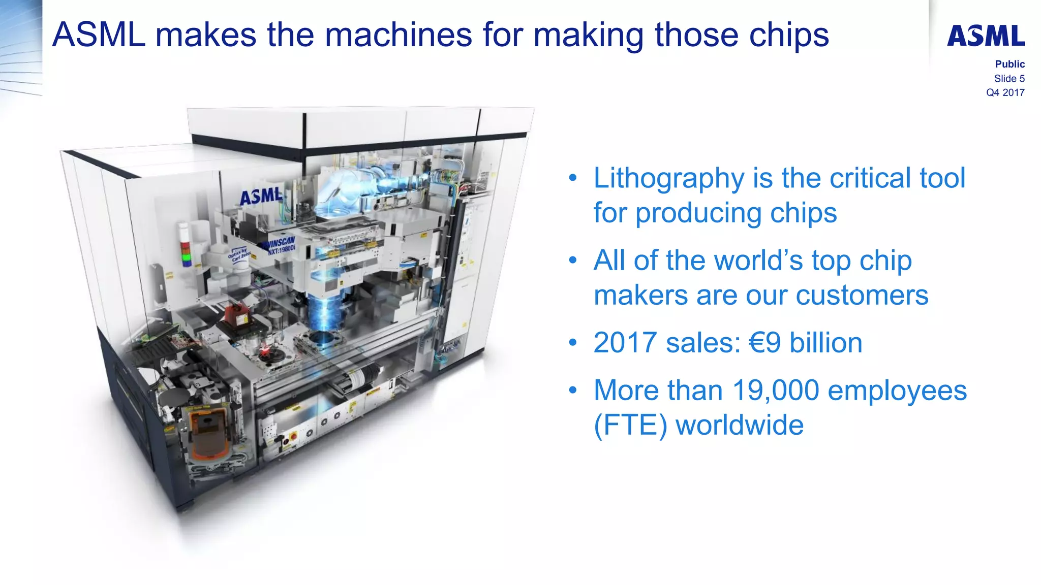 Q4 2017
Slide 5
Public
ASML makes the machines for making those chips
• Lithography is the critical tool
for producing chips
• All of the world’s top chip
makers are our customers
• 2017 sales: €9 billion
• More than 19,000 employees
(FTE) worldwide
 