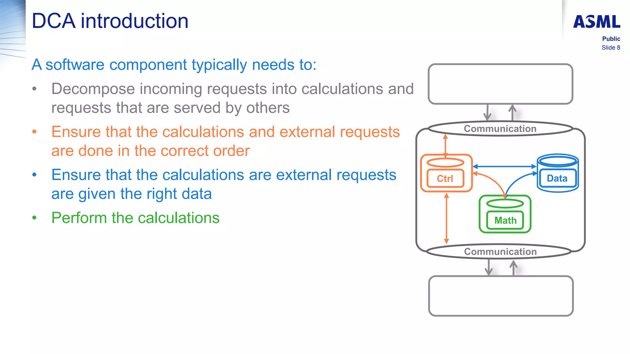 Slide 8
Public
DCA introduction
A software component typically needs to:
• Decompose incoming requests into calculations and
requests that are served by others
• Ensure that the calculations and external requests
are done in the correct order
• Ensure that the calculations are external requests
are given the right data
• Perform the calculations
Data
Math
Ctrl
Communication
Communication
 