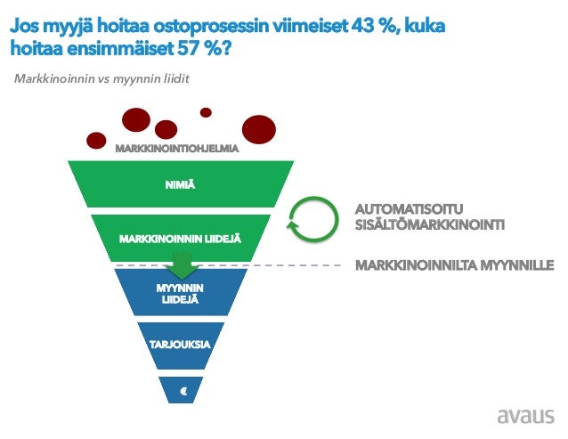 Myyntisuppilo on rikki - uusi myynti datan avulla