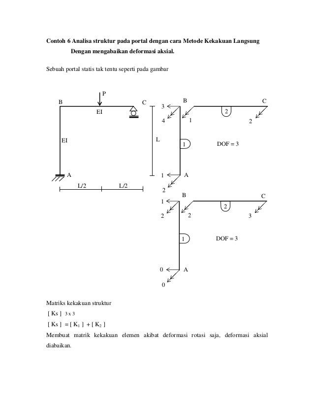 Contoh Soal Analisa Struktur Metode Matriks - Berbagai Struktur