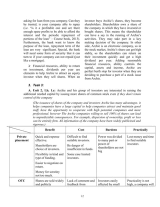 asking for loan from you company. Can they
be trusted, is your company able to repay
(i.e. “is it a profitable one and are there
enough spare profits to be able to afford the
interest and the periodic repayment of
portions of the loan” – Course book, 2013).
Furthermore, the bank want to know the
purpose of the loan, repayment term of the
loan are very significant. Special, the bank
will need some form of security that it can
turn to if your company can not repaid (just
like a mortgage).

investor buys Archie’s shares, they become
shareholders. Shareholders own a share of
the company in which they have invested or
bought shares. This means the shareholder
can have a say in the running of Archie’s
activities. They may take part in a key
making decision of the company. In other
side, Archie is an electronic company, so in
the stock market, Archie’s share can get high
stably, so the shareholders can return on
their investment quickly and get a high
dividend per year. Adding reasonable
financial resources, ability controls the
capital, assets and income, Archie are
perfect berth stop for investor when they are
deciding to purchase a part of a stock issue
from Archie.

 Financial resources, ability to return
on investment, dividends per year are
elements to help Archie to attract an equity
investor when they sell shares. When an
3. Task 3:

A. Unit 2, 1.b, 1.c: Archie and his group of investors are interested in raising the
additional needed capital by issuing more shares of common stock even if they don’t retain
control of the company
(The issuance of shares of the company and investors Archie has many advantages. it
helps companies have a large capital to help companies attract and maintain good
staff, have the opportunity to cooperate with high potential companies and more
professional. however The Archie companies willing to sell 100% of shares can lead
to unpredictable consequences. For example, dispersion of ownership, profit or loss
can be entirely firm. All information of the company have been widely publicized and
rigorous.)
Benefit
Private
placement

Cost

Quick and expense
effective.

Difficult to find
suitable investors.

Shareholders are
choice of investors.

Be danger of
insufficient in funds.

Flexibility in kind and
type of funding.

Some case limited
investors.

Burdens

Practically

Power was divided
to many part or
power of
shareholders are not
big

Lost money and time
to find suitable
investors

Investors easily
affected by small

Practicality is not
high, a company will

Easier to negotiate on
return.
Money for scrutiny
not too much.
OTC

Shares are sold widely
and publicly

Lack of comment and
feedback from

12

 