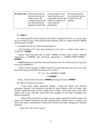 By Borrowing

When Archie borrow
money from bank or
other sources, the
company must pay the
tax, and interest rate
depend on bank loans.

If the company is not
good business, can’t
repay debt, interest rate
that the company will
lose control or
bankruptcy

If Archie get profit,
they must pay interest,
so profit line will
decline.

4. Task 4:
A. Following profit and lost statement for Archie’s Company for 2014, we can see there
are two evidence to show Archie did raise their financing. That are “Interest Payable: 40000$
and Dividends: 22,500$”
Assumption Archie loan short term and long term.
- That dividends of 3% have been declared at year’s end, so Archie’s share equity is
22,500/3%= 750000$
- Initial, Archie has been able to utilize 150000$ of trade credit, Archie’s financial
requirement is 1500000$, then borrowing requirement is 1500000-750000-1500000 =
600000$
- 600000$ here are include short term and long term loan. So if short term is X, long term
loan will be (600000-X)
- Archie’s interest payable is 40000 with lines of credit and short term loan at 4%, long
term borrowings are available from bank at 8%, we have
4% * X + 8% * (600000-X)=40000
X=200000$
Finally, Archie’s short term loan is 200000$ and long term loan is 400000$
B. Impact the financial statement:
- Loans often require repayment monthly , which will impact your financial
statements regularly. Loan payments structured in many different ways can impact your
financial statements better in some months than in others. Some loans (gyre loans) offer
regular cash to your cash flow while other loans disappear, it will make a changing with
financial statements.
- Shares offer an cash flow, in many case not require repayment. Common shares will
impact your financial statements less than preferred shares. besides, when a company put
shares into market, contemporary it make raise dividends, and make a changing in a financial
statement
Impact the value of the company:

15

 