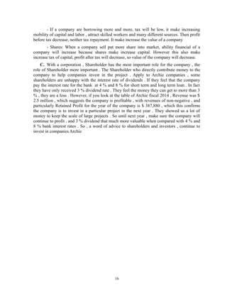 - If a company are borrowing more and more, tax will be low, it make increasing
mobility of capital and labor , attract skilled workers and many different sources. Then profit
before tax decrease, neither tax repayment. It make increase the value of a company
- Shares: When a company sell put more share into market, ability financial of a
company will increase because shares make increase capital. However this also make
increase tax of capital, profit after tax will decrease, so value of the company will decrease.
C. With a corporation , Shareholder has the most important role for the company , the
role of Shareholder more important . The Shareholder who directly contribute money to the
company to help companies invest in the project . Apply to Archie companies , some
shareholders are unhappy with the interest rate of dividends . If they feel that the company
pay the interest rate for the bank at 4 % and 8 % for short term and long term loan . In fact
they have only received 3 % dividend rate . They feel the money they can get to more than 3
% , they are a loss . However, if you look at the table of Archie fiscal 2014 , Revenue was $
2.5 million , which suggests the company is profitable , with revenues of non-negative , and
particularly Retained Profit for the year of the company is $ 387,880 , which this confirms
the company is to invest in a particular project in the next year . They showed us a lot of
money to keep the scale of large projects . So until next year , make sure the company will
continue to profit , and 3 % dividend that much more valuable when compared with 4 % and
8 % bank interest rates . So , a word of advice to shareholders and investors , continue to
invest in companies Archie

16

 