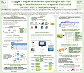 GenEpiO: The Genomic Epidemiology Application
Ontology for Standardization and Integration of Microbial
Genomic, Clinical and Epidemiological Data
Emma Griffiths1, Damion Dooley2, Mélanie Courtot3, Josh Adam4, Franklin Bristow4, João A Carriço5, Bhavjinder K. Dhillon1, Alex Keddy6, Matthew Laird3, Thomas Matthews4, Aaron Petkau4, Julie
Shay1, Geoff Winsor1, the IRIDA Ontology Advisory Group7, Robert Beiko6, Lynn M Schriml8, Eduardo Taboada9, Gary Van Domselaar4, Morag Graham4, Fiona Brinkman1 and William Hsiao2.
1Simon Fraser University, Greater Vancouver, BC, Canada; 2 BC Public Health Microbiology and Reference Laboratory, Vancouver, BC, Canada; 3 European Bioinformatics Institute, Hinxton, Cambridge, UK; 4National Microbiology Laboratory,
Public Health Agency of Canada, Winnipeg, MB, Canada; 5Faculty of Medicine, University of Lisbon, Lisbon, Portugal; 6Dalhousie University, Halifax, NS, Canada; 7BC Centre for Disease Control, Vancouver, BC, Canada; 8University of Maryland
School of Medicine, Baltimore, MD, USA; 9National Microbiology Laboratory, Public Health Agency of Canada, Lethbridge, AB, Canada
Background
• Whole genome sequencing (WGS) provides high resolution
microbial pathogen typing for foodborne outbreak investigation
Mapping Genomic
Methods
1. Interview users to model data flow
2. Resource reviews
3. Test application with real public health data
Results and Deliverables
1. OWL File Encoding Required Metadata Elements
• GenEpiO combines different Epi, Lab, Genomics and Clinical data fields
• Terms organized into hierarchies
• Logical relationships being developed
• Community contributions welcome.
Contact: ontology-group-irida@googlegroups.com
• Structured metadata is crucial for standardization, integration,
querying and analysis i.e. to make sense of genomic data
Genomic Epidemiology Ontology Will Help
Integrate Genomics and Epidemiological Data
Bioinformaticians
Mapping GenomicFuture Directions: Formation of
International Ontology Consortia
• FoodOn (Food Ontology) Consortium:
https://github.com/FoodOntology
• GenEpiO (Genomic Epidemiology)
Consortium
http://github.com/Public-Health-
Bioinformatics/IRIDA_ontology
Acknowledgements
Funded by Genome Canada, Genome BC, the Genomics R&D
Initiative (GRDI), Cystic Fibrosis Canada and Compute Canada,
with the support of AllerGen NCE Inc.
www.fda.gov
4. Testing the IRIDA Ontology: Canada’s GRDI
Pilot Project for Food and Water Safety
• GenEpiO implemented in “Metadata Manager” NCBI BioSample-
compliant genome upload form
Line List visualizations based on GenEpiO fields: Timeline View
3. Implementing GenEpiO: IRIDA Visualizations
Poster
Number: 297
Presentation:
Mon June 20
Simon Fraser
University
(778)782-5414
ega12@sfu.ca
2. Mapping Processes and Terms to Existing
Ontologies
Genomics
Pathogen
Taxonomy
SOPS
Diagnostic
Tests
Result
Reports
Laboratory
Test
centric
Clinical-
Patient
centric
Epidemiology
Case centric
Host
Taxonomy
Symptoms
Demographics
Treatment
Vaccines
Drugs
Geography
Public
Health
Intervention
Exposure
Contact
Food
Travel
Environment
Temporal
Info
Improved Public Health
Investigation power!
A Genomic Epidemiology Ontology has
Advantages for Public Health.
1. Eliminates semantic ambiguity
2. Term-mapping allows customization
3. Faster data integration
4. Triggers actionable events in same way
5. Reproducibility (accreditation, validation)
• No single existing
ontology can adequately
describe all the domains
required for a genomic
epidemiology
Goal of Genomic Epidemiology Application
Ontology (GenEpiO)
To design and implement a genomic epidemiology
application ontology to support the exchange and sharing of
Public Health metadata and genomic sequence data.
• HIPAA patient
privacy fields
flagged
• Need for better:
Food, Antimicrobial
Resistance,
Surveillance, Result
Reporting
vocabulary
• Standardized, well-defined hierarchy terms
• interconnected with logical relationships
• “knowledge-generation engine”
Ontologies Standardize Vocabulary and Enable Complex
Querying.
Resolves issues:
• Synonyms
• Taxonomy
• Granularity
• Specificity
Join us!
See draft version at https://github.com/GenEpiO/genepio
www.irida.ca
Example Food Hierarchies
A)
B)
 