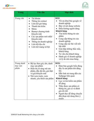 DOM107-Seo& Marketing trên công cụ tìm kiếm
Trang Yêu cầu Mục đích
Trang chủ • Tài khoản
• Thông tin contact
• Liên kết giỏ hàng
• Thanh tìm kiếm
• Menu
• Banner chương trình
khuyến mãi
• Các sản phẩm mới nhất/
khuyến mãi/
• Thông tin doanh nghiệp
• Liên kết địa chỉ
• Liên kết mạng xã hội
SEO
• Tối ưu khai báo google về
doanh nghiệp
• Bảo vệ nội dung website
• Điều hướng người dùng
Khách hàng
• Tìm kiếm thông tin sản
phẩm
• Cung cấp thông tin của
doanh nghiệp
• Cung cấp các bài viết nổi
bật nhất
• Giải đáp những thắc mắc,
khách hàng
• Tư vấn cho khách hàng
• Đánh giá về doanh nghiệp
và lý do nên mua hàng.
Trang danh
mục sản
phẩm
• Bộ lọc theo giá, tên, danh
mục sản phẩm
• Hiển thị rõ ràng mã sản
phẩm, đầy đủ tên, giá thật
và giá khuyến mãi
• Nút xem trước, xem
nhanh, yêu thích sản phẩm
SEO:
• Đảm bảo google hiểu đúng
đây là sản phẩm khi đăng
lên
• Dẫn link trỏ trang đến các
Subpage liên quan
Khách hàng:
• Lọc và tìm kiếm sản phẩm
dễ dàng
• Thấy được sản phẩm có
thông tin, giá cả và đánh
giá chi tiết
• Người đọc dễ dàng chuyển
đến đoạn nội dung theo ý
muốn
 