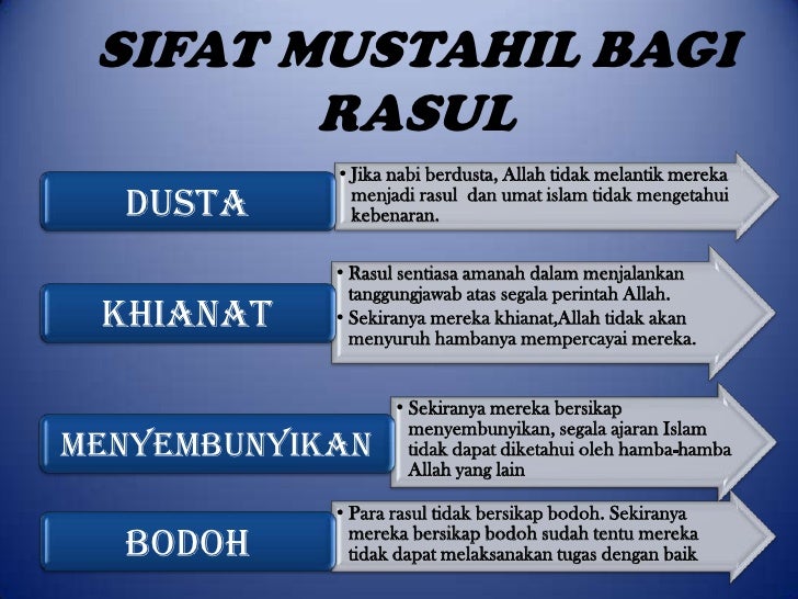 Modul Pengajaran Beriman Kepada Rasul Modul Pengajaran Beriman Kepada Rasul
