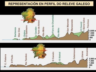 REPRESENTACIÓN EN PERFIL DO RELEVE GALEGO
 
