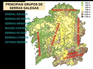 PRINCIPAIS GRUPOS DE
SERRAS GALEGAS
DORSAL GALEGA
SERRAS DO NORTE
SERRAS ORIENTAIS
MACIZO CENTRAL
SERRAS DO SUR
SERRAS LITORAIS
OUTRAS SERRAS
 