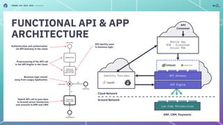 APIdays Helsinki 2019 - Hybrid Integration Platform and API Management ...