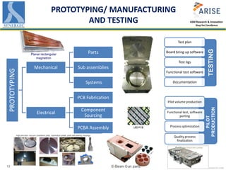 ASM Overview Engineering Semicon West - 2017 | PDF