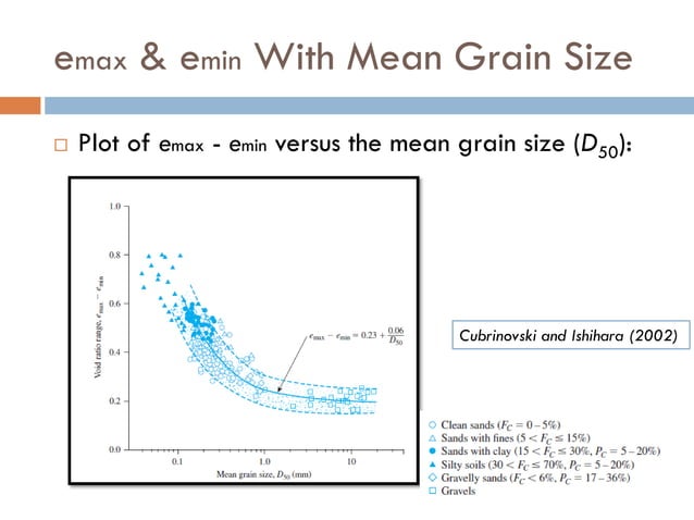 Void Ratio Correlations | PDF | Geology | Science