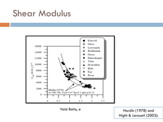 Void Ratio Correlations | PDF