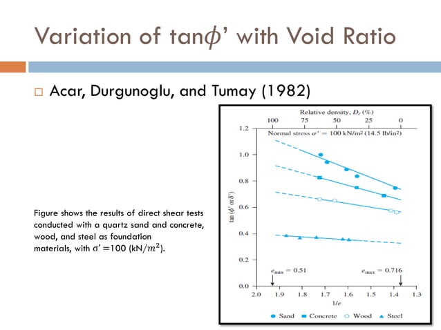 Void Ratio Correlations | PDF | Geology | Science