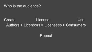Who is the audience?
Create License Use
Authors > Licensors > Licensees > Consumers
Repeat
 