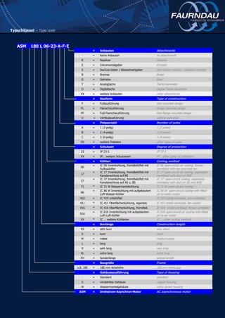 2
Typschlüssel – Type code
ASM 180 L 06-23-A-F-E
= Anbauten Attachments
- = keine Anbauten no attachments
R = Resolver Resolver
E = Inkrementalgeber Encoder
S = Sin/Cos-Geber / Absolutwertgeber Sine-cosine encoder / absolute encoder
B = Bremse Brake
G = Getriebe Gear
T = Analogtacho Tacho-Generator
D = Digitaltacho Digital-Tacho-Generator
XX = weitere Anbauten other attachments
= Bauform Type of construction
F = Fußausführung foot mounted design
FL = Flanschausführung flange mounted design
FF = Fuß-Flanschausführung foot-flange mounted design
V = Vertikalausführung vertical execution
= Polpaarzahl Number of poles
A = 1 (2-polig) 1 (2-poles)
B = 2 (4-polig) 2 (4-poles)
C = 3 (6-polig) 3 (6-poles)
XX = weitere Polpaare other types of poles
= Schutzart Degree of protection
23 = IP 23 S IP 23 S
XX = IP… weitere Schutzarten IP… other types of protection
= Kühlart Cooling method
06
= IC 06 Innenkühlung, fremdbelüftet mit
Aufbaulüfter
IC 06 open-circuit air cooling, forced-
ventilated with top-mounted fan
17
= IC 17 Innenkühlung, fremdbelüftet mit
Kanalanschluss auf BS
IC 17 open-circuit air cooling, separately-
ventilated with duct on NDE
37
= IC 37 Innenkühlung, fremdbelüftet mit
Kanalanschluss auf AS u. BS
IC 37 open-circuit cooling, separately-
ventilated with duct on DE and NDE
71 = IC 71 W Wassermantelkühlung IC 71 W water-jacket cooling
86
= IC 86 W Innenkühlung mit aufgebautem
Luft-Wasser-Kühler
IC 86 W open-circuit cooling with fitted
air-to-water cooler
410 = IC 410 unbelüftet IC 410 totally-enclosed, non-ventilated
411 = IC 411 Oberflächenkühlung, eigenbel. IC 411 totally-enclosed, fan-cooled
416 = IC 416 Oberflächenkühlung, fremdbel. IC 416 totally-enclosed, forced-ventilated
616
= IC 616 Innenkühlung mit aufgebautem
Luft-Luft-Kühler
IC 616 open-circuit air cooling with fitted
air-to-air cooler
XX = IC … weitere Kühlarten IC … other cooling methods
= Baulänge Construction length
XS = sehr kurz very short
S = kurz short
M = mittel medium-sized
L = lang long
X = sehr lang very long
XL = extra lang extra long
XV = Sonderlänge special length
= Baugröße Frame
z.B. 180 = 180 mm Achshöhe 180 mm frame size
= Gehäuseausführung Type of housing
- = Standard standard
S = verstärktes Gehäuse rugged housing
W = Wassermantelgehäuse water jacket housing
ASM = Drehstrom-Asynchron-Motor AC asynchronous motor
 
