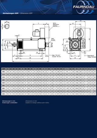 Abmessungen ASM – Dimensions ASM
-
Abmessungen in mm Dimensions in mm
Änderungen vorbehalten Subject to change without prior notice
ASM A AA AB AC AD B BA BB BC C D DB E F GA H HA HC HD K L LA M N P S T V X Z
100 L 160 40 195 213 232 416 112 456 43 63 38 M12 80 10 41 100 10 198 442 11 706 11 165 130j6 200 11 3,5 119 136 274
112 L 190 40 218 234 227 407 59 457 45 70 42 M16 110 12 45 112 10 226 465 12 816 23 165 130j6 200 11 3,5 107 127 274
132 L 216 50 258 280 242 479 77 531 63 89 48 M16 110 14 51,5 132 12 261 523 13 859 25 215 180j6 250 14 4 102 117 289
160 L 254 60 314 334 292 519 87 574 81 108 60 M20 140 18 64 160 14 317 602 13 969 28 265 230j6 300 14 4 102 119 343
160 X 254 60 314 334 292 609 87 664 81 108 60 M20 140 18 64 160 14 317 602 13 1.059 28 265 230j6 300 14 4 102 119 343
180 L 279 70 354 374 334 673 99 739 88 121 65 M20 140 18 69 180 15 357 663 15 1.141 24 300 250h6 350 18 5 92 114 385
200 L 318 75 394 414 356 748 97 828 93 133 75 M20 140 20 79,5 200 15 397 832 20 1.308 28 350 300h6 400 18 5 112 147 425
225 S 356 90 444 450 384 590 107 668 100 139 75 M20 170 22 90 225 18 468 783 20 1.158 25 400 350h6 430 18 10 113 - 371
225 L 356 90 444 450 384 830 107 908 110 149 85 M20 170 22 90 225 18 487 945 20 1.461 25 400 350h6 430 18 10 120 179 445
 