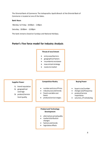 8 
The Oriental Bank of Commerce The Indraprastha Apollo Branch of the Oriental Bank of 
Commerce is located at one of the Gates. 
Bank Hours 
Monday to Friday : 10:00am - 2:00pm 
Saturday : 10:00am - 12:00pm 
The bank remains closed on Sundays and National Holidays. 
Porter’s Five force model for Industry Analysis 
Threat of new Entrant 
 entry ease/barriers 
 geographical factors 
 incumbents resistance 
 new entrant strategy 
 routes to market 
Supplier Power 
1. brand reputation 
2. geographical 
coverage 
3. product/service 
level quality 
Buying Power 
 buyers size/number 
 change cost/frequency 
 product/service 
importance 
 volumes, JIT scheduling 
Competitive Rivalry 
 number and size of firms 
 industry size and trends 
 fixed v variable cost 
bases 
 product/service ranges 
Product and Technology 
Development 
 alternatives price/quality 
 market distribution 
changes 
 fashion and trends 
 legislative effects 
 