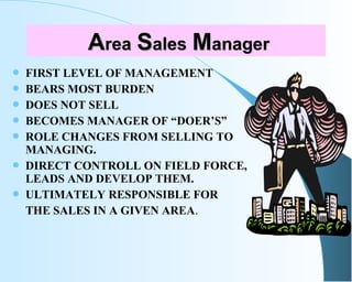 AArearea SSalesales MManageranager
 FIRST LEVEL OF MANAGEMENT
 BEARS MOST BURDEN
 DOES NOT SELL
 BECOMES MANAGER OF “D...