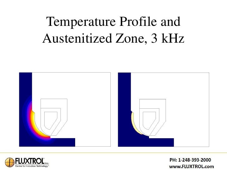 Practical Use of Computer Simulation for Advanced Induction Coil and